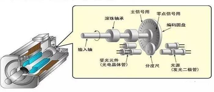 輪轂電機(jī)的正確潤滑應(yīng)用