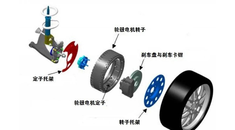 電動(dòng)車(chē)輪轂電機(jī)的用油要求